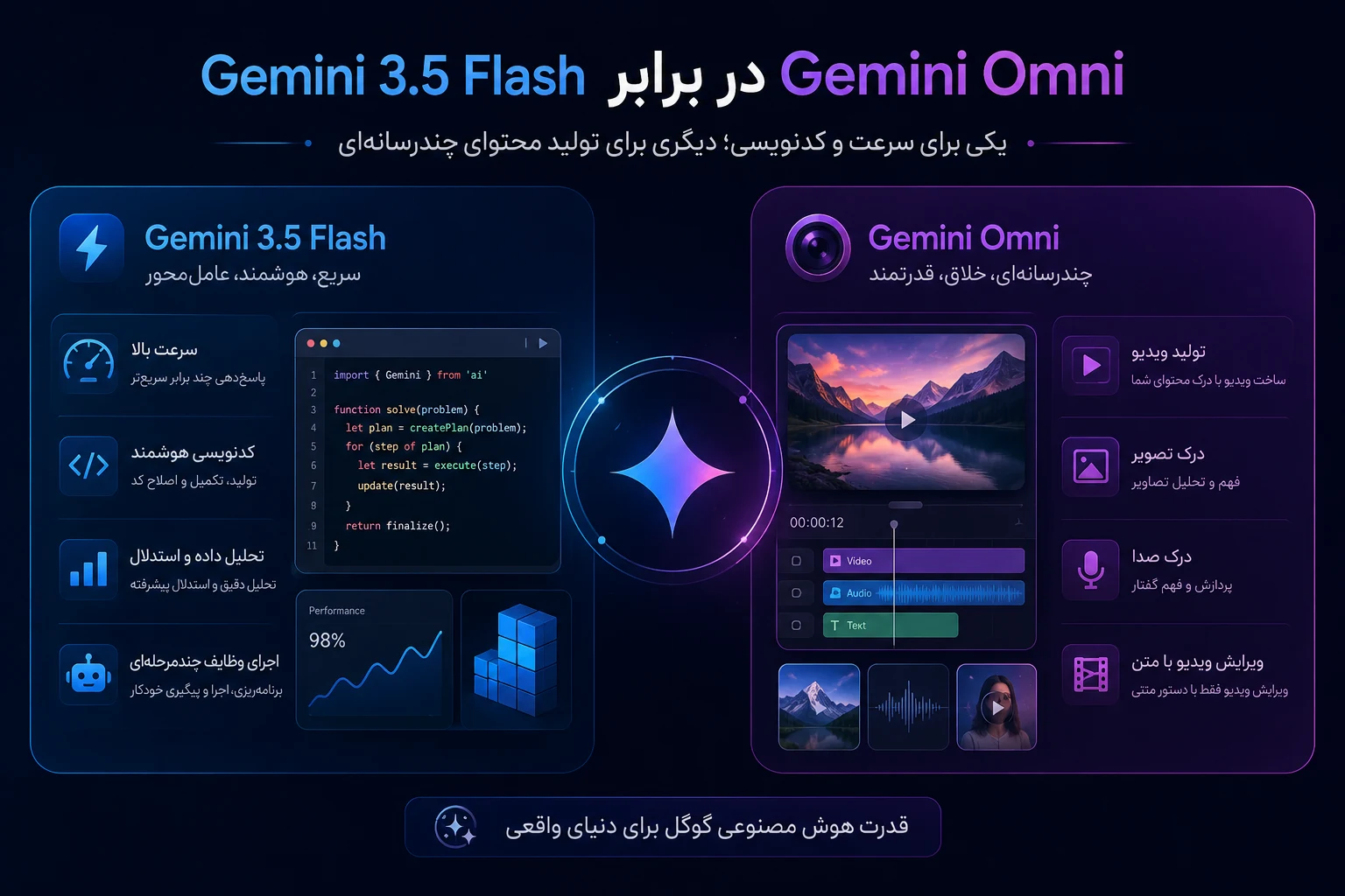 مقایسه Gemini 3.5 Flash و Gemini Omni مدل‌های جدید هوش مصنوعی گوگل