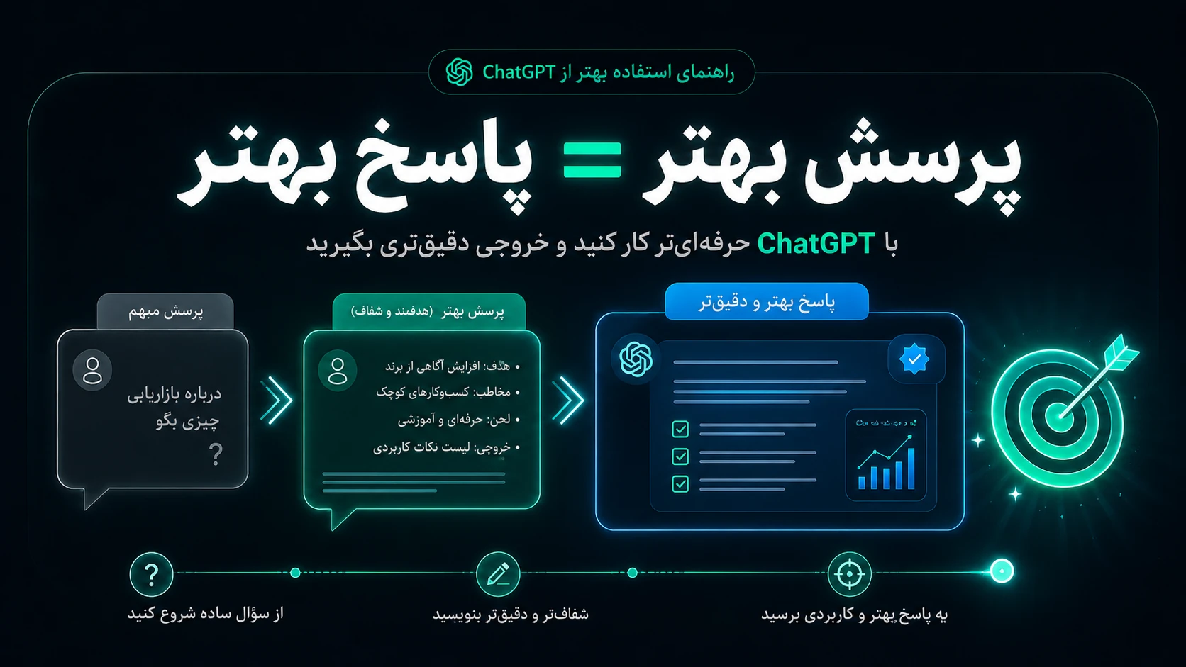 پرسش بهتر از چت جی پی تی = پاسخ بهتر